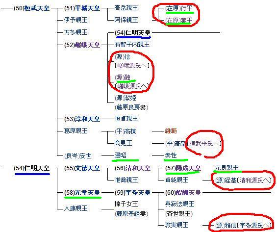 将門 清盛 平 平 と